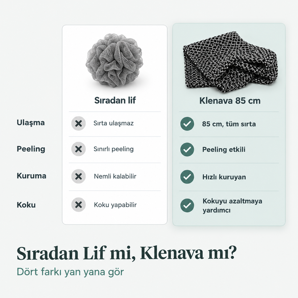 Peeling Etkili Hızlı Kuruyan Duş Lifi